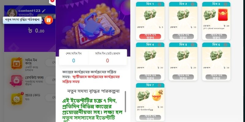 প্রতিটি Member Level-এর জন্য সুবিধা