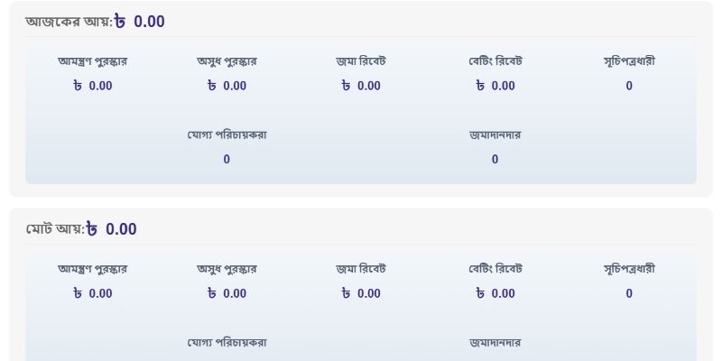 পেজে সাধারণত দেখা যায় এমন সংবাদের ধরন